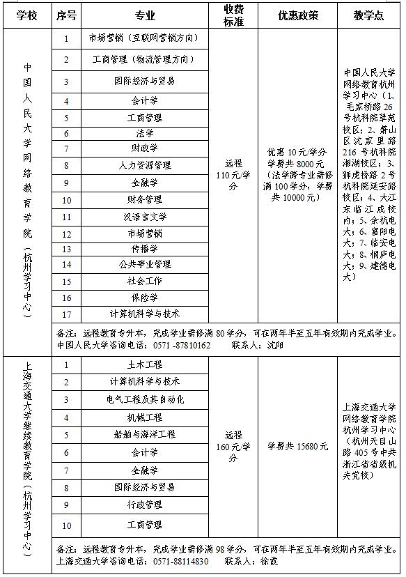 拱總工開展杭州市資助優(yōu)秀外來(lái)務(wù)工人員上大學(xué)活動(dòng) (2).jpg