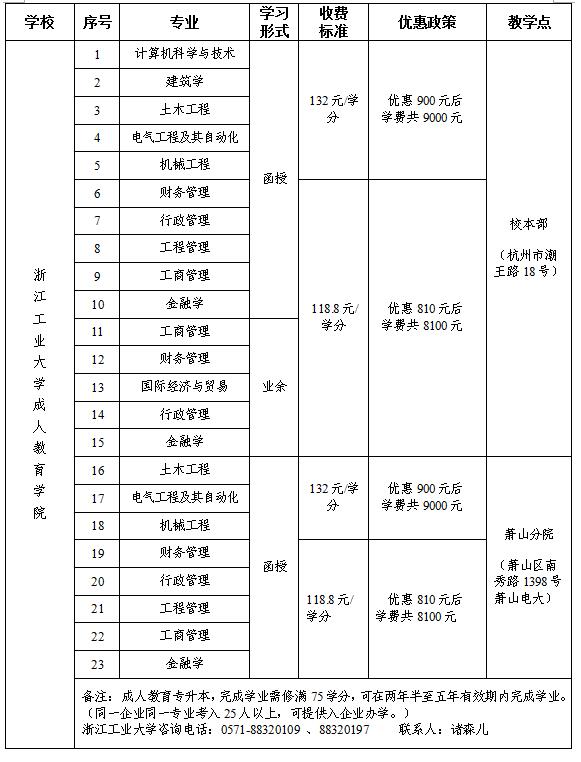 拱總工開展杭州市資助優(yōu)秀外來(lái)務(wù)工人員上大學(xué)活動(dòng) (1).jpg